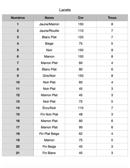 Assortiment 42 paires de lacets